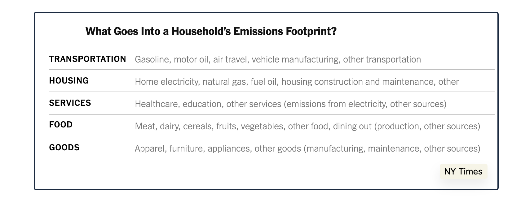 carbon emissions