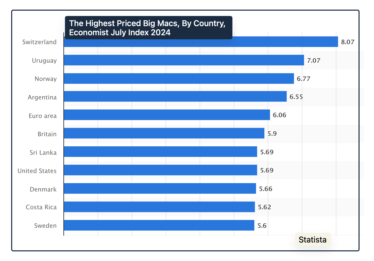 burger prices