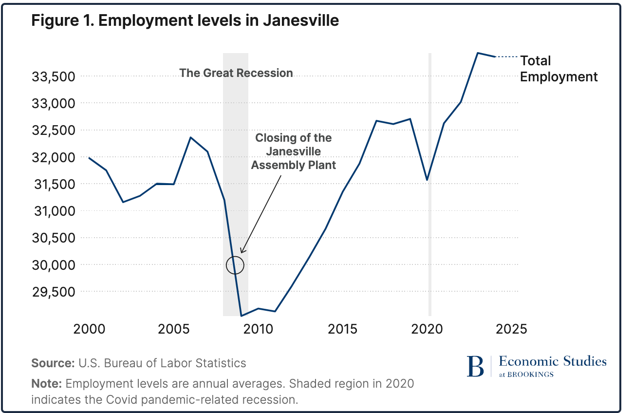 Manufacturing jobs