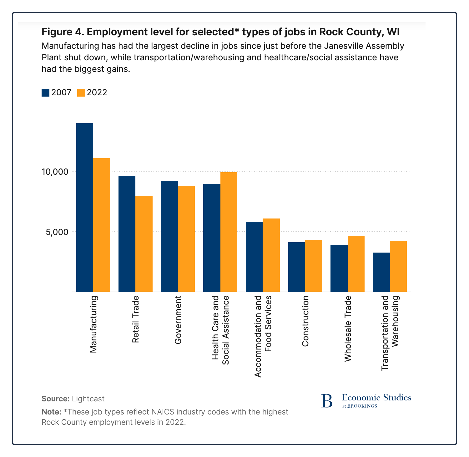 manufacturing jobs