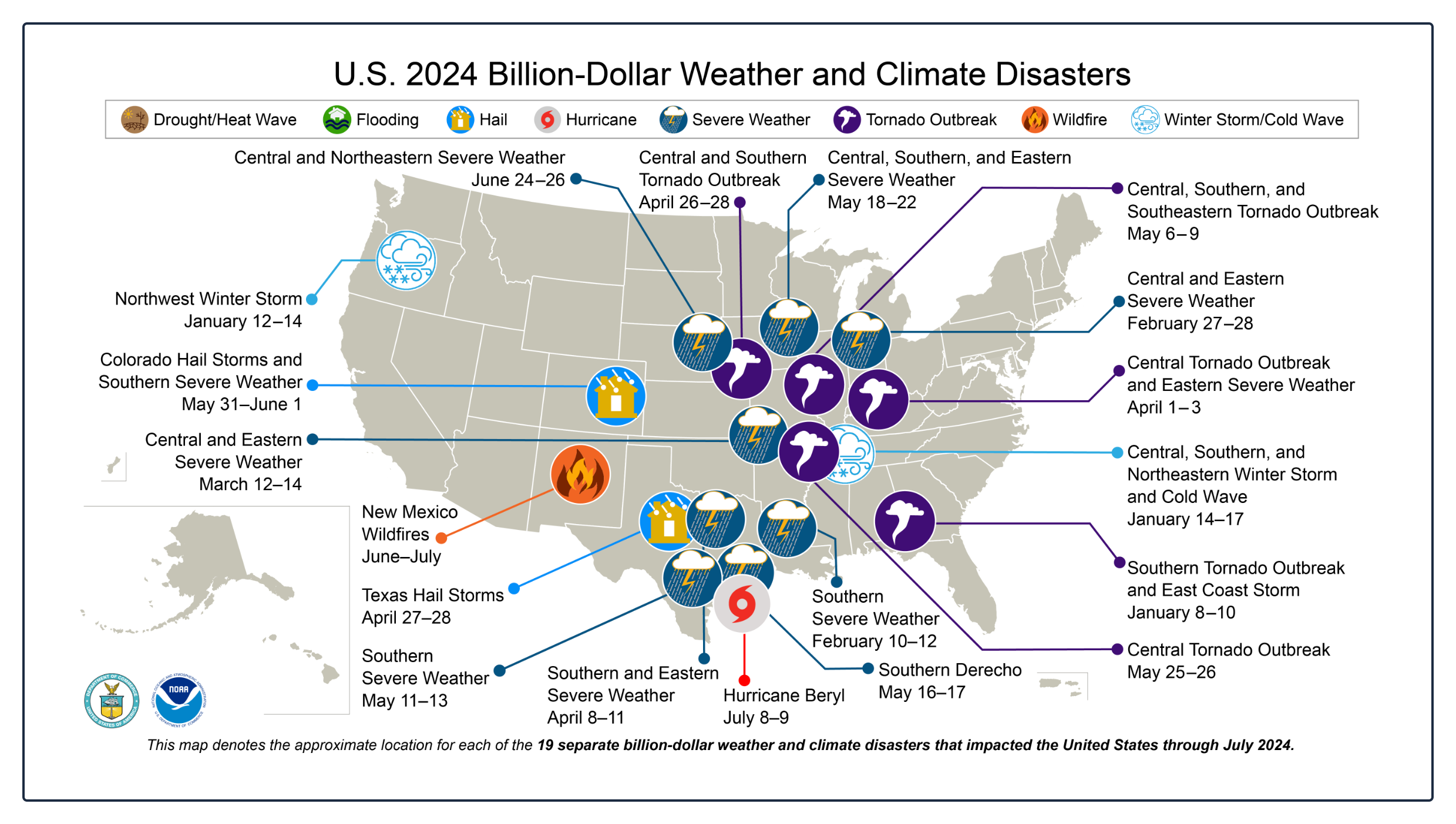 disaster costs