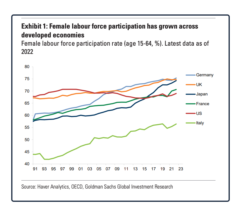 women in the labor force