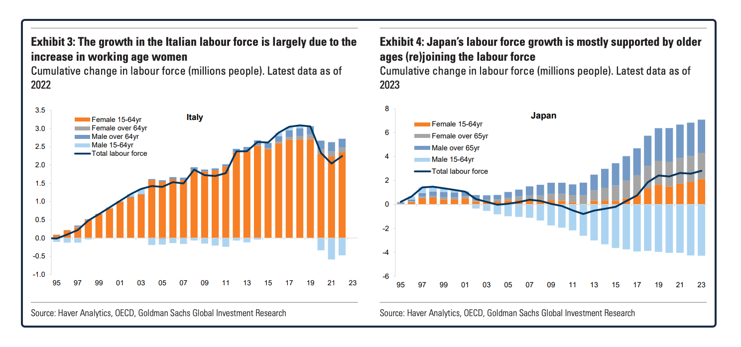 Italy and Japan 