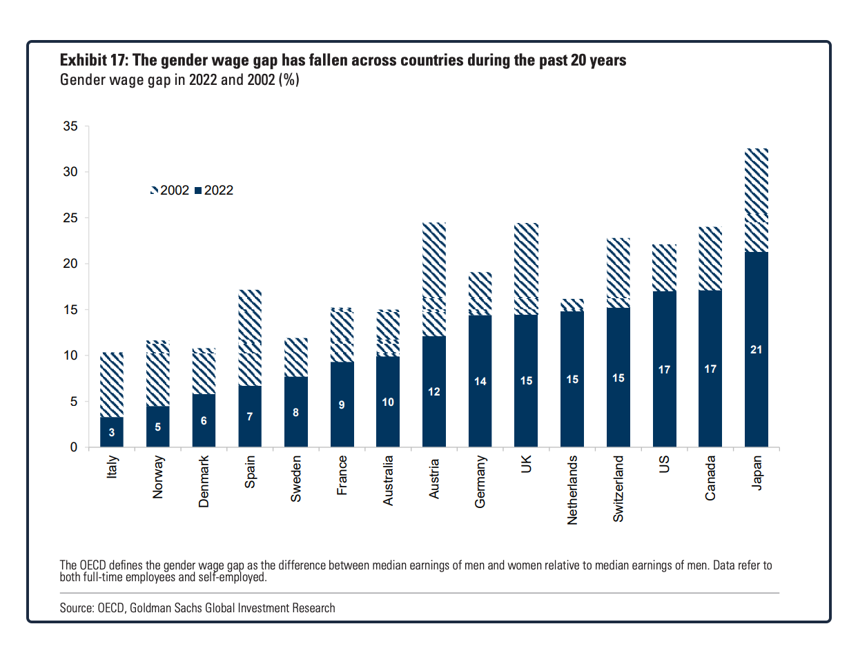 gender pay gap