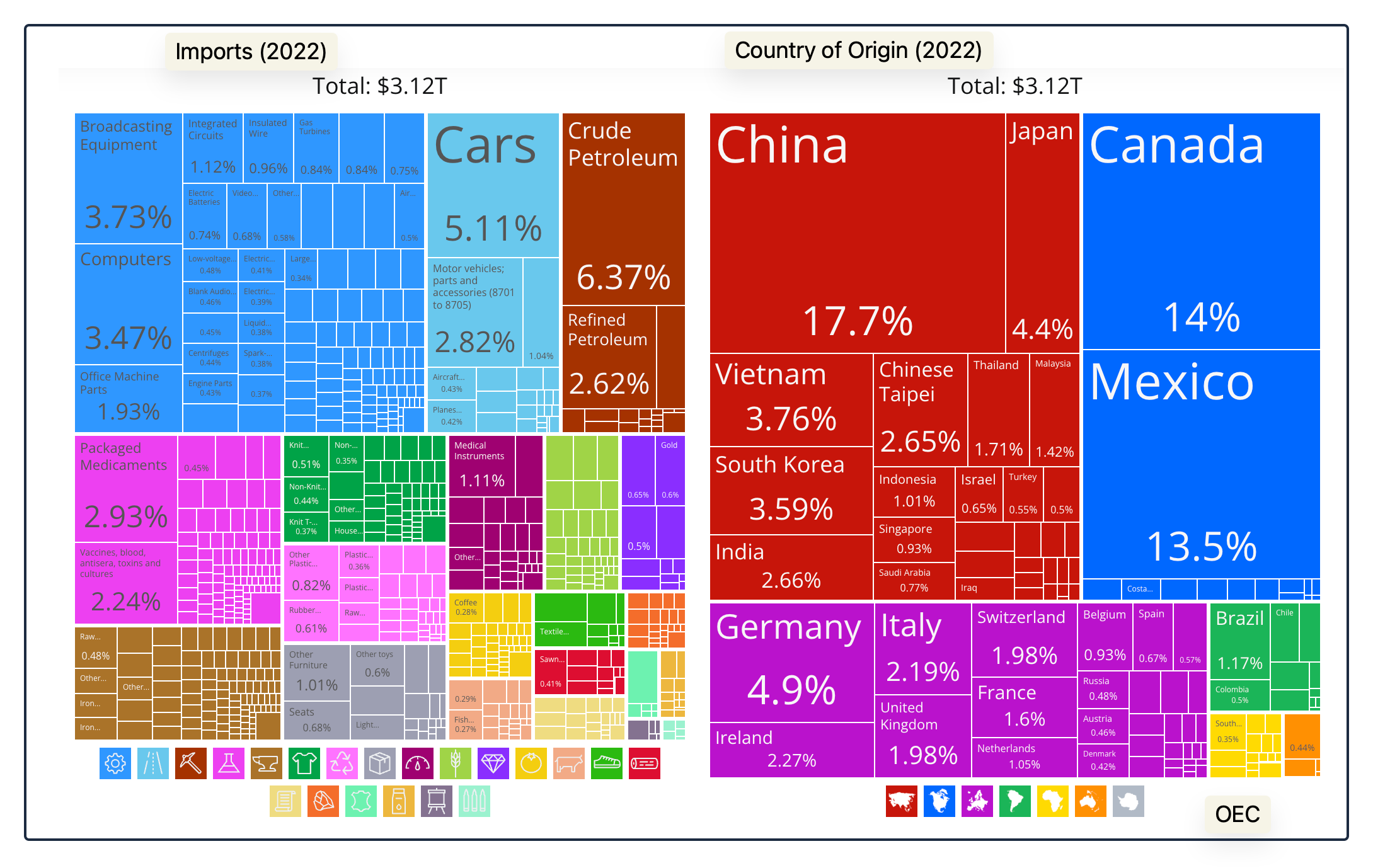 U.S. trading relationships