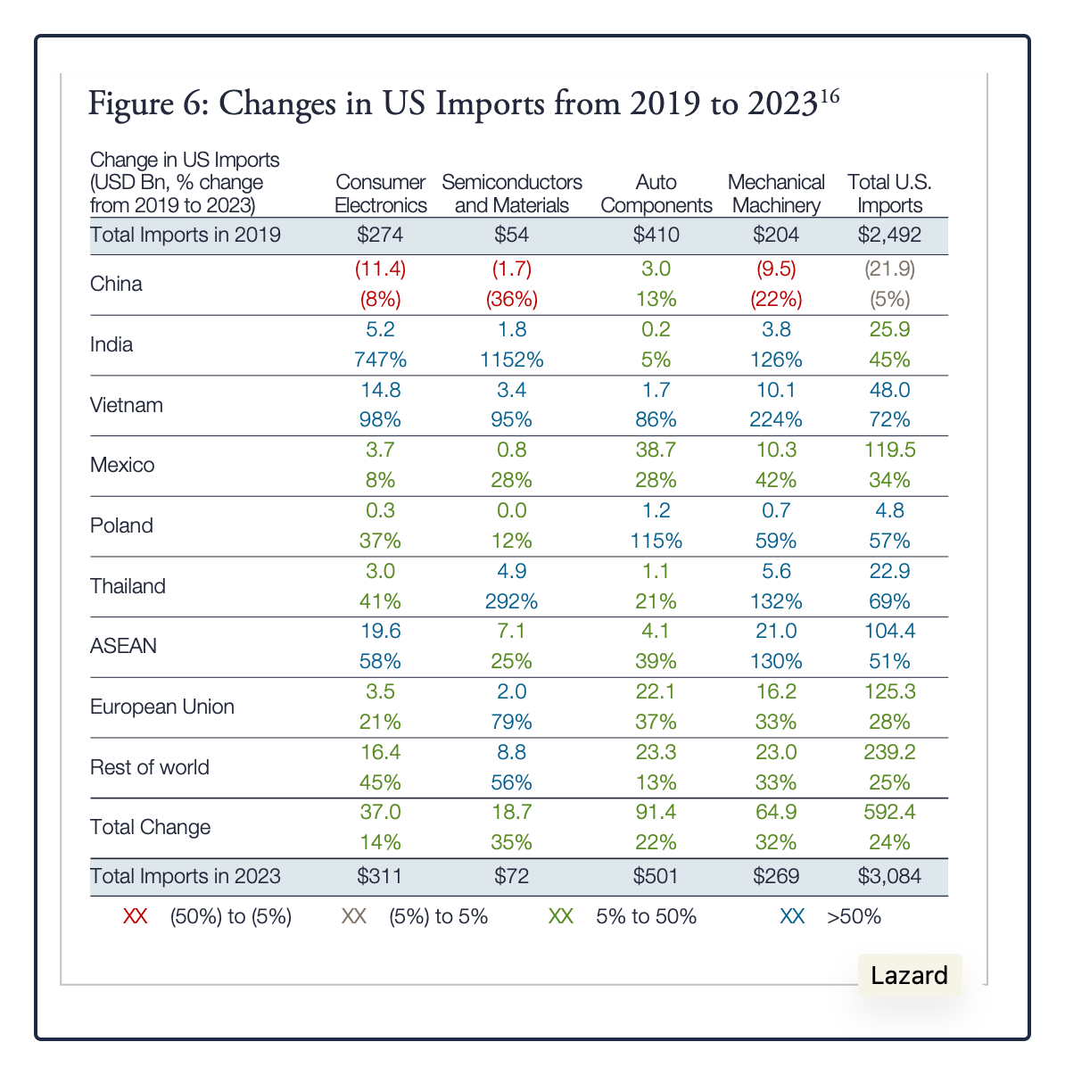 U.S. trading relationships