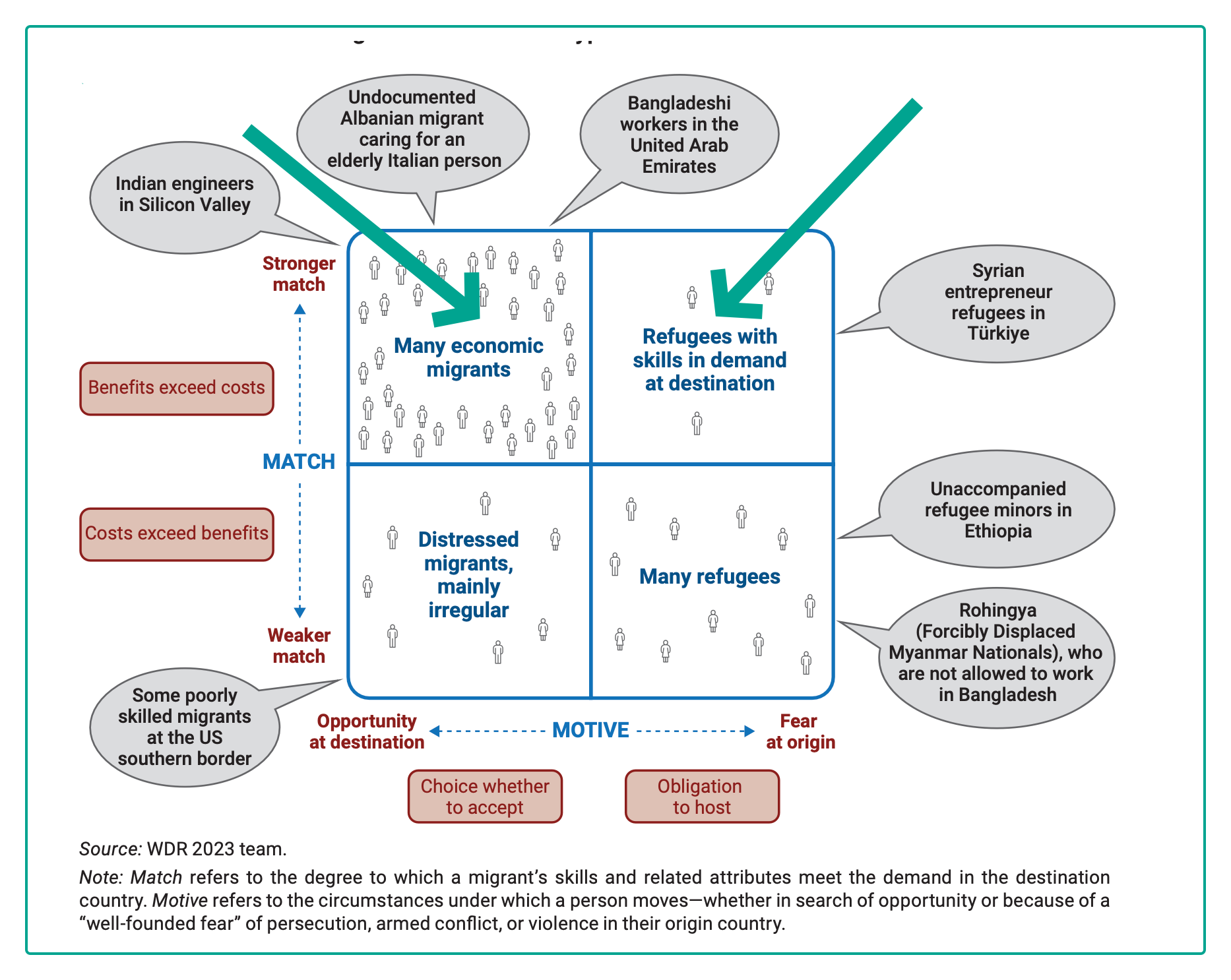 understanding immigation