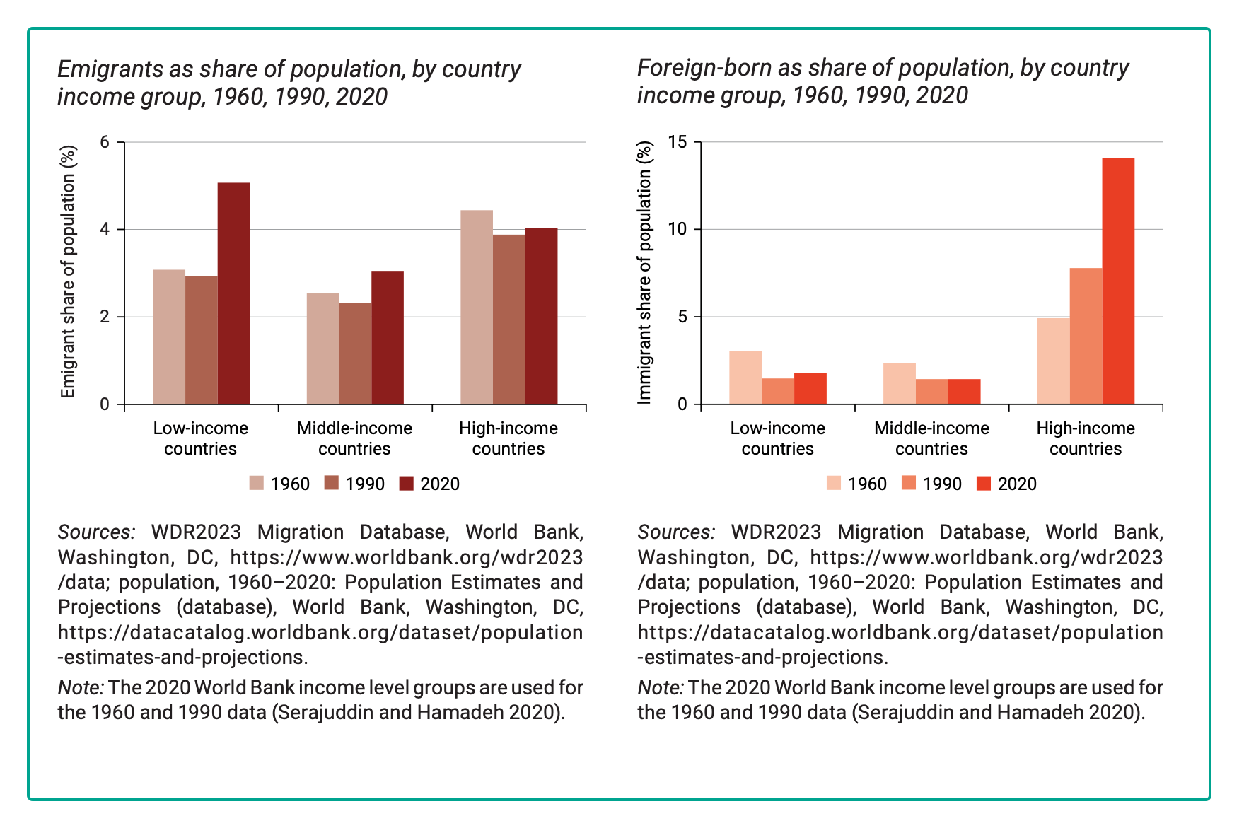emigrants and immigrants