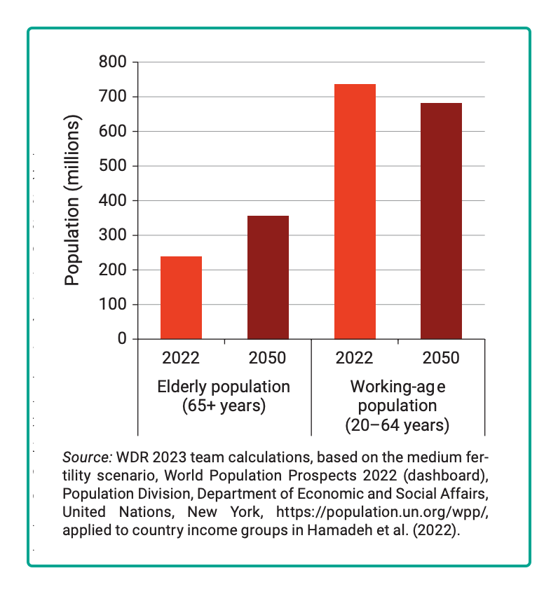 understanding immigration demographic trends
