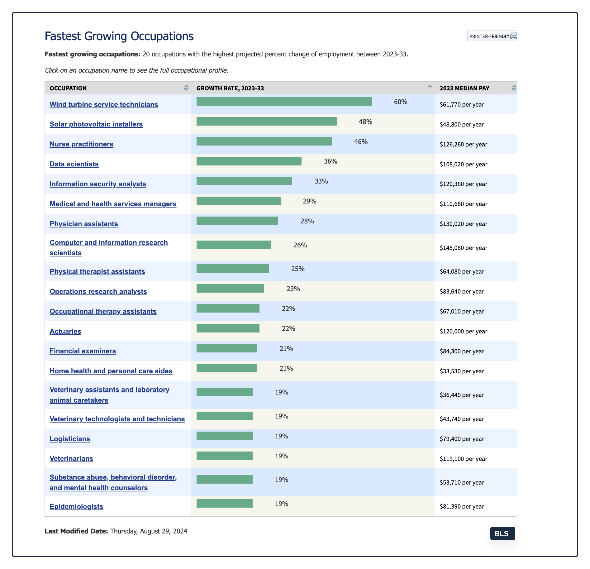job markets