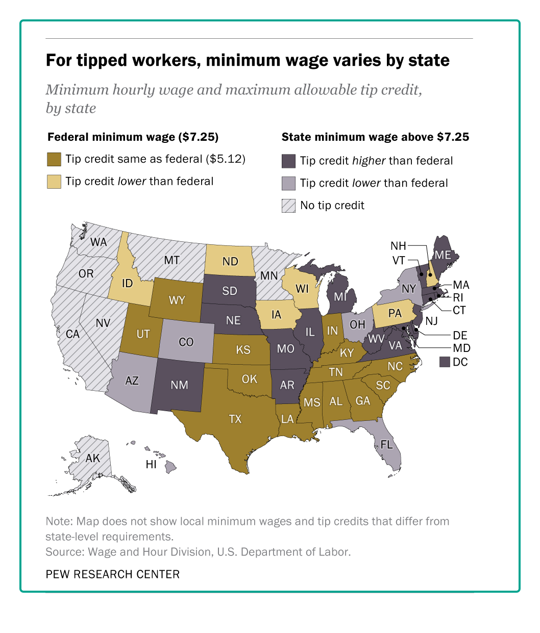 state minimum wages