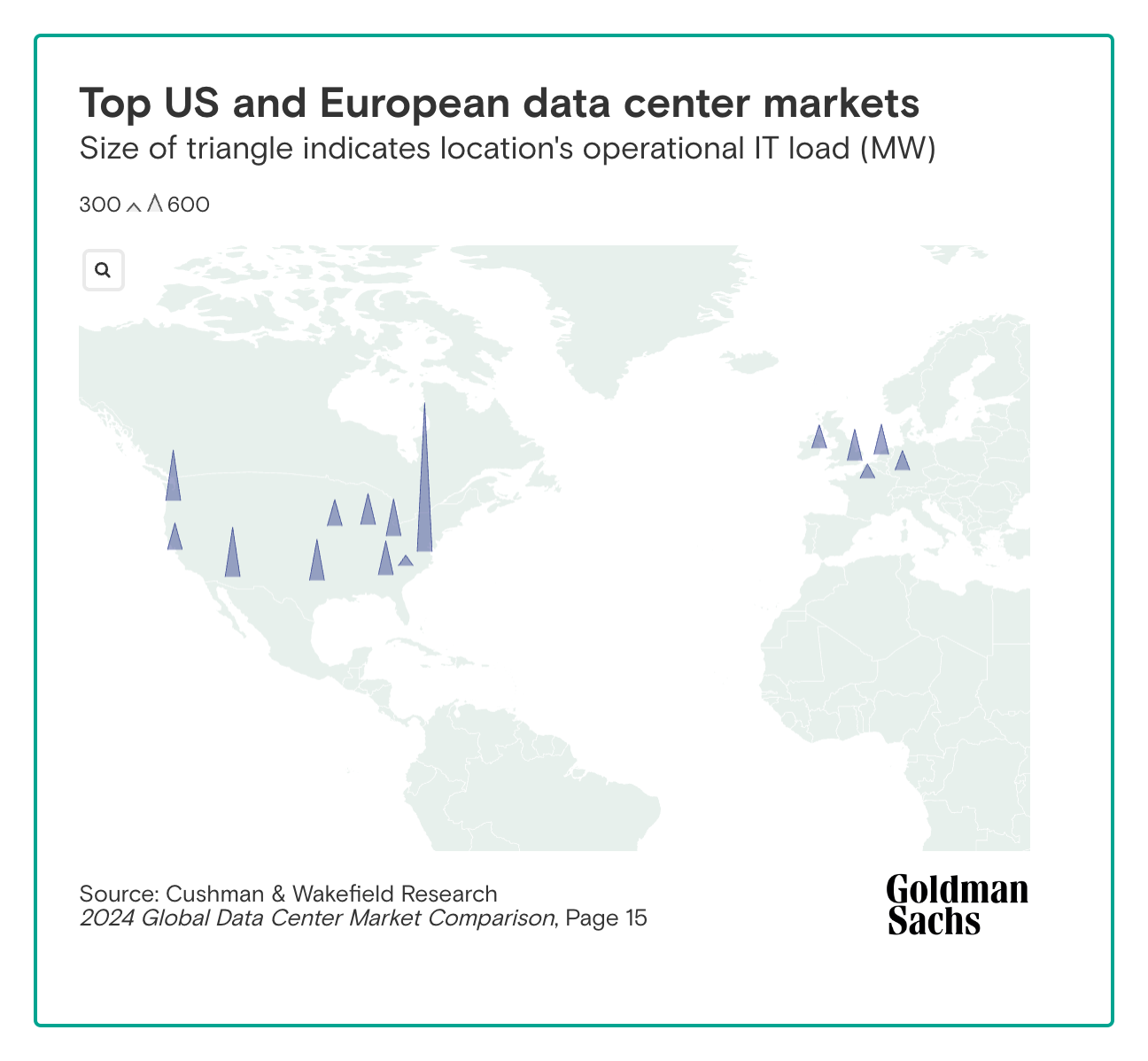 electricity demand and data center locations