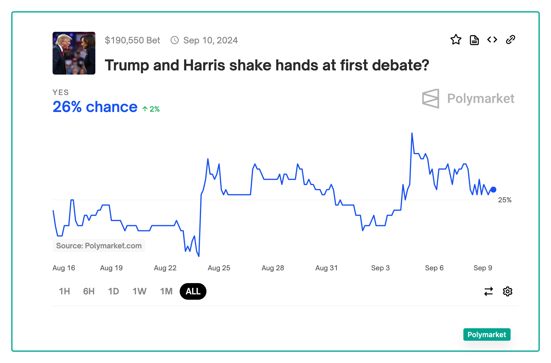 prediction markets