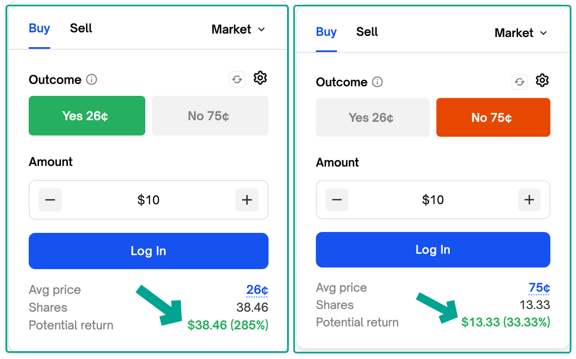prediction markets