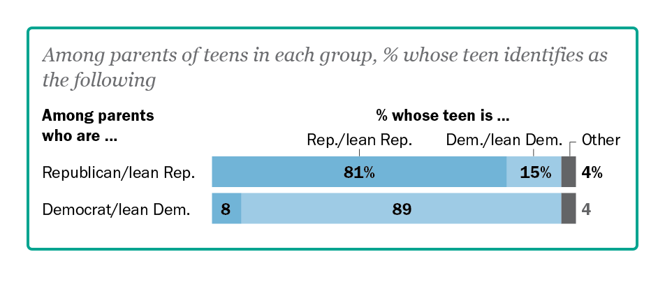 political affiliations