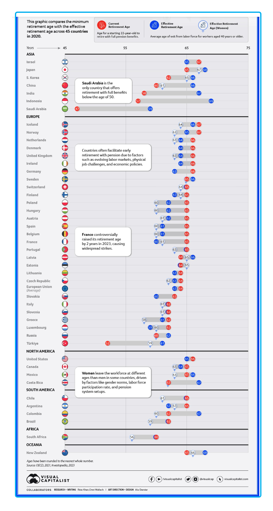 retirement and aging populations