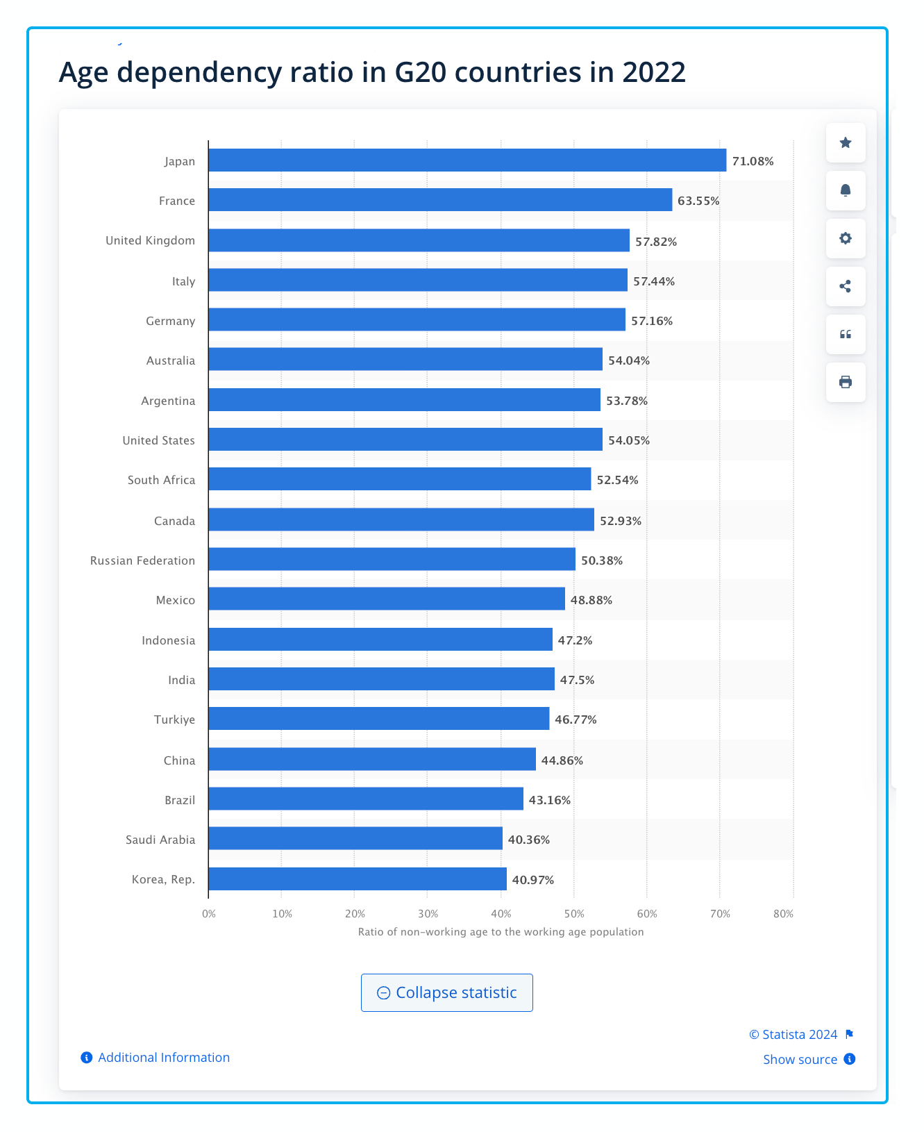 global dependency ratios