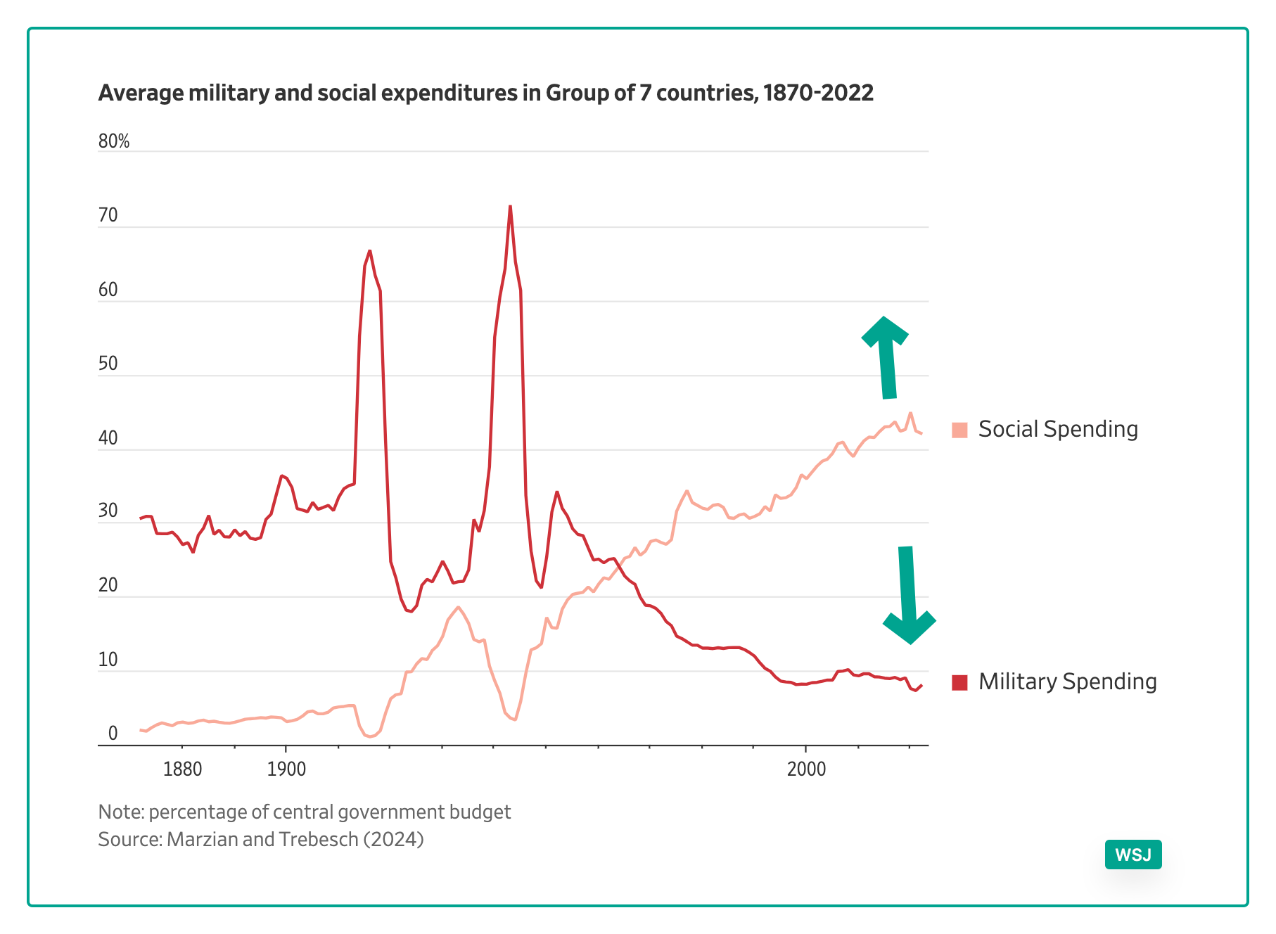 Europe's tradeoffs
