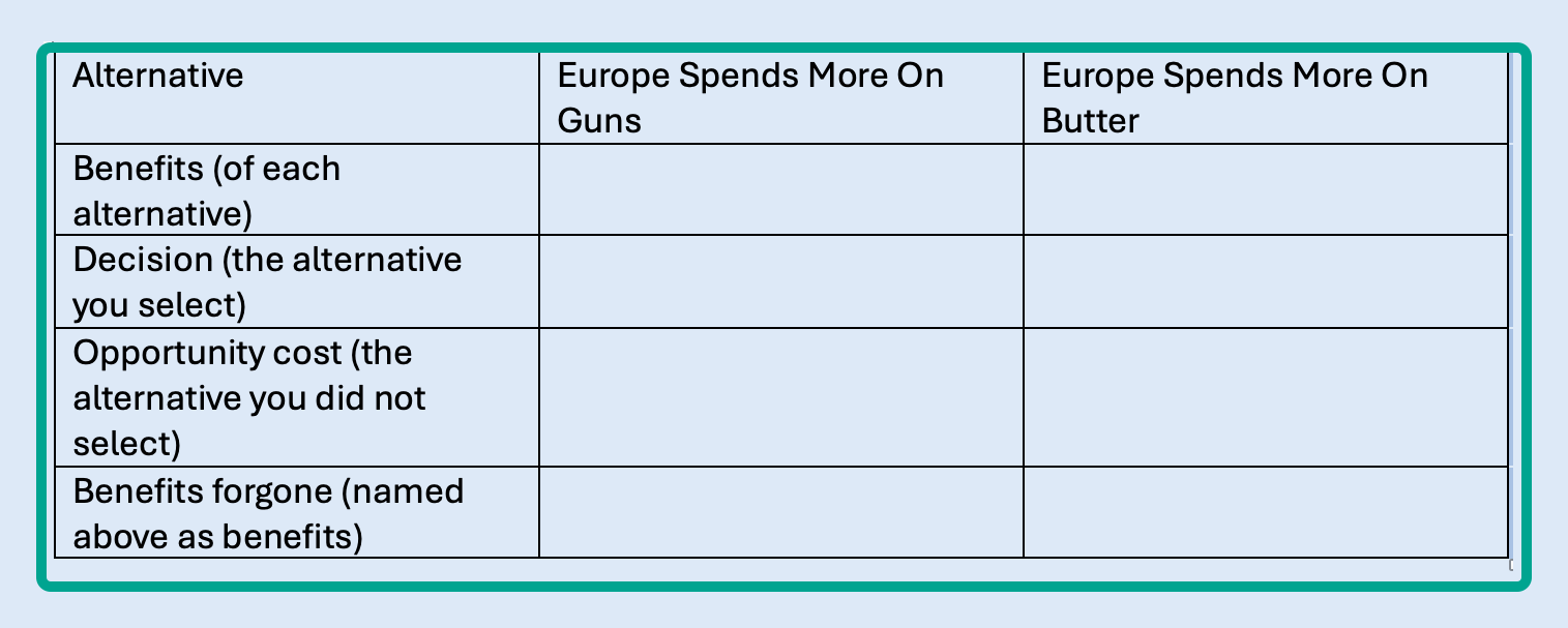 Europe's tradeoffs