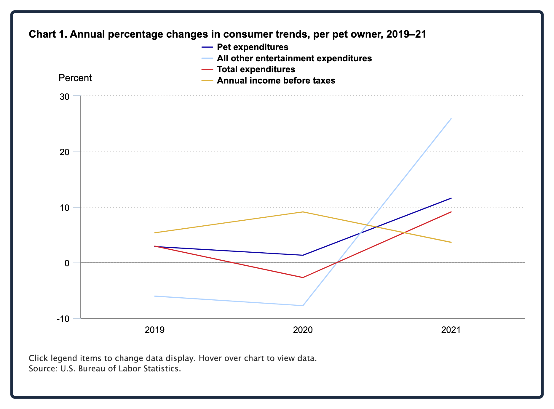 pet spending