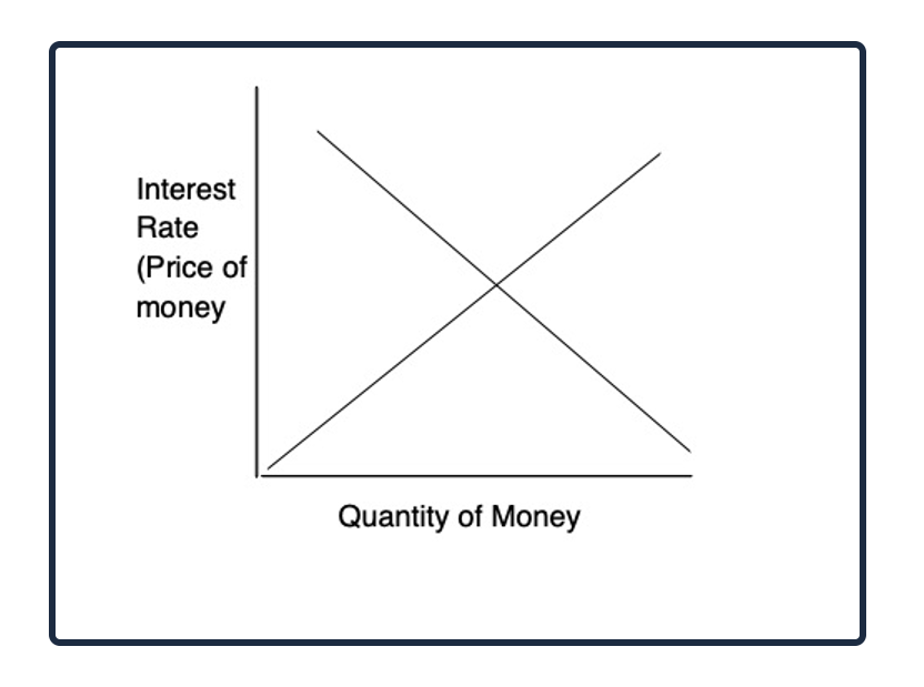 lower interest rates