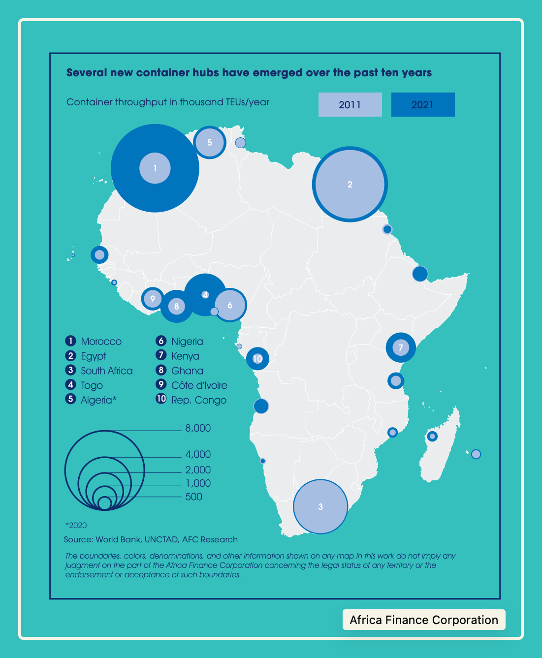 Africa's transportation infrastructure
