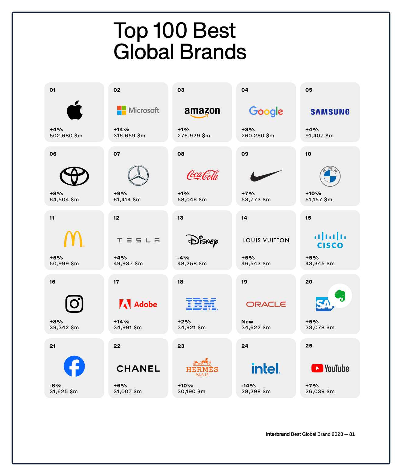 brand value