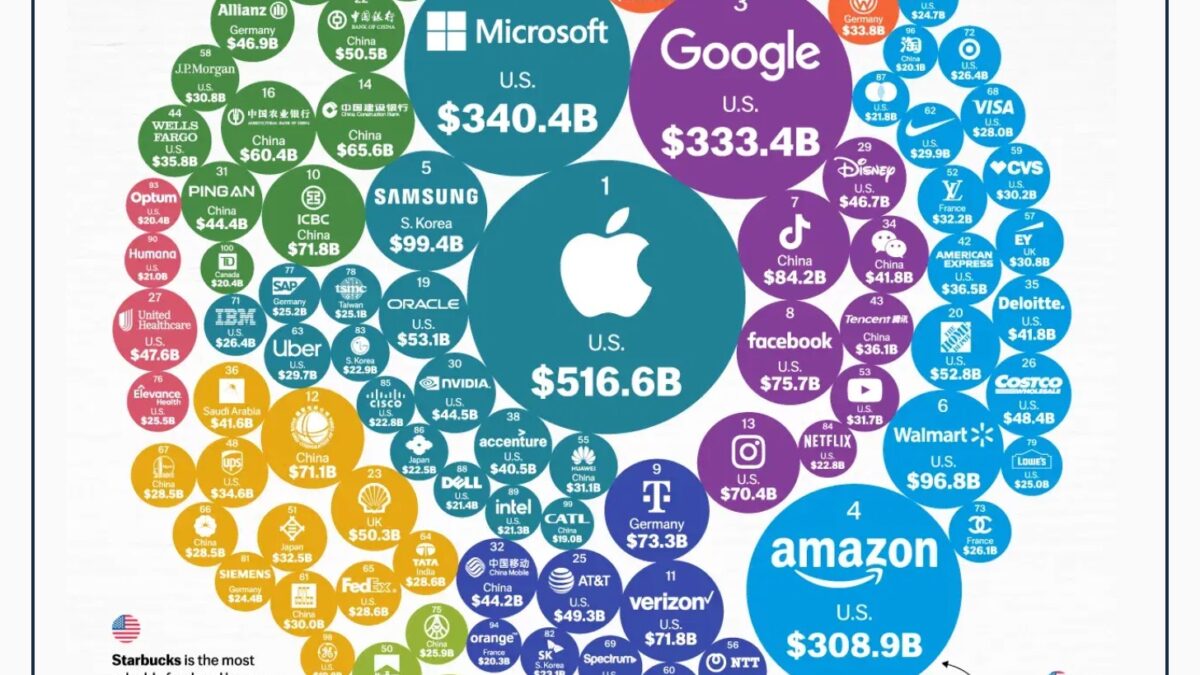 global brands