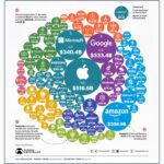 global brands