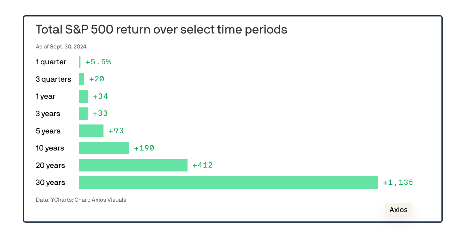 stock market returns