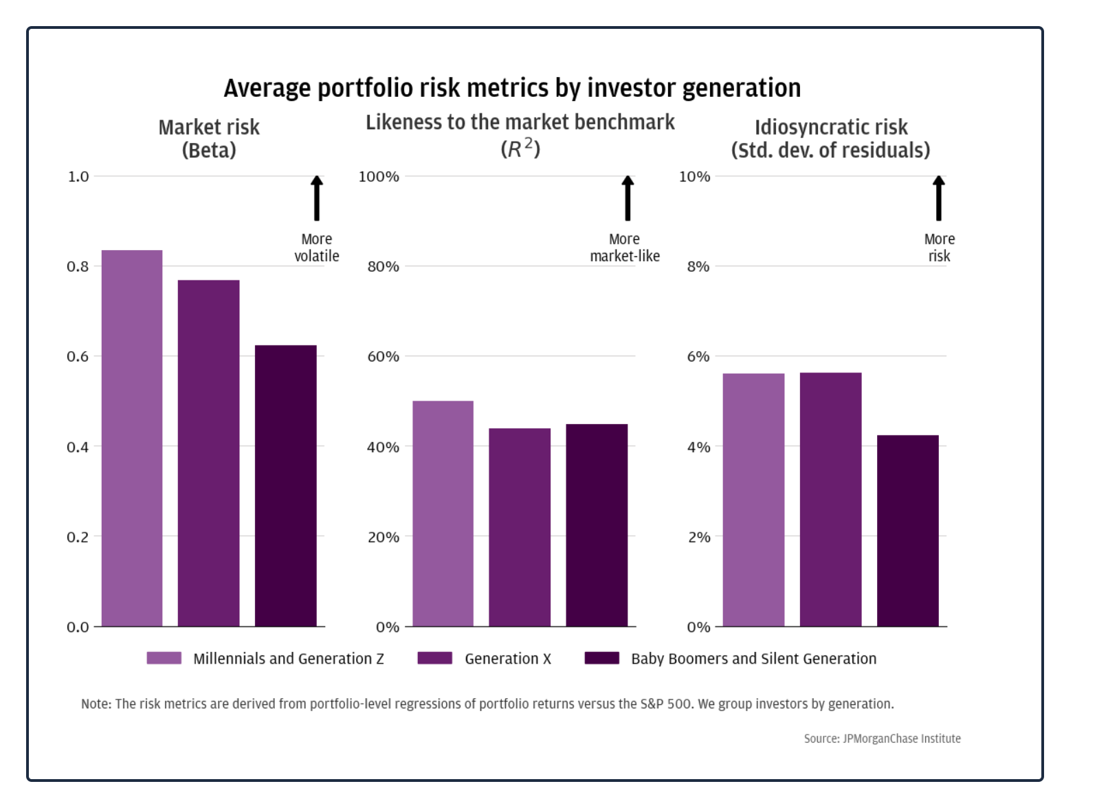 stock market wealth