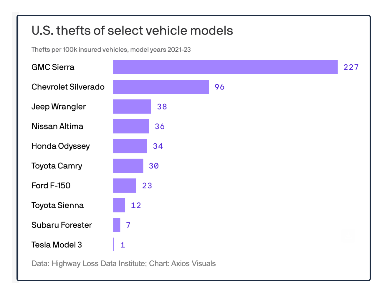 EV thefts