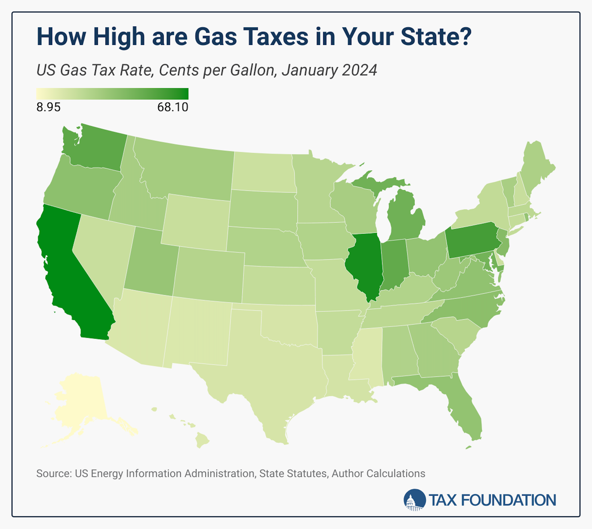 state gasoline taxes