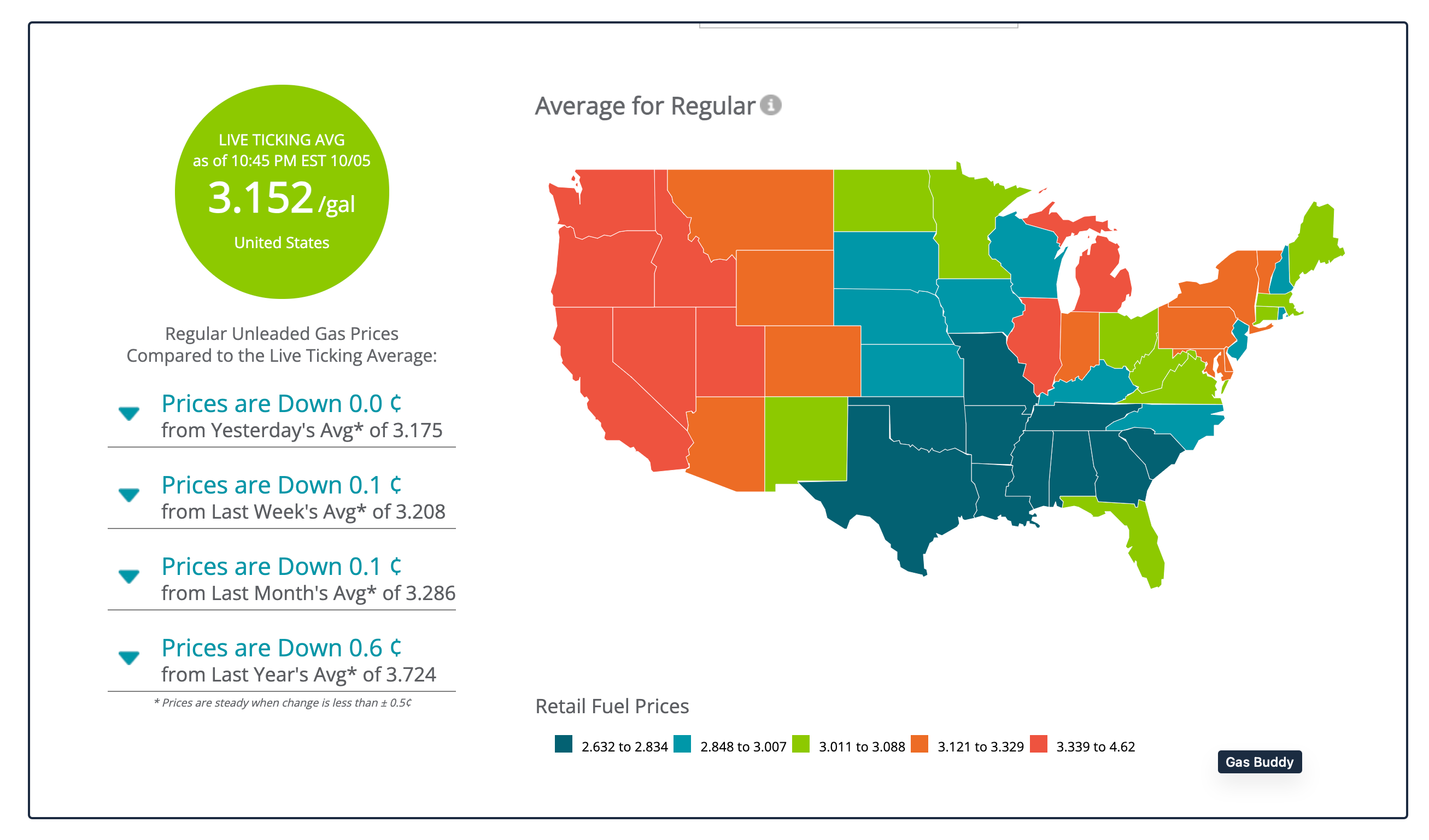 gas prices