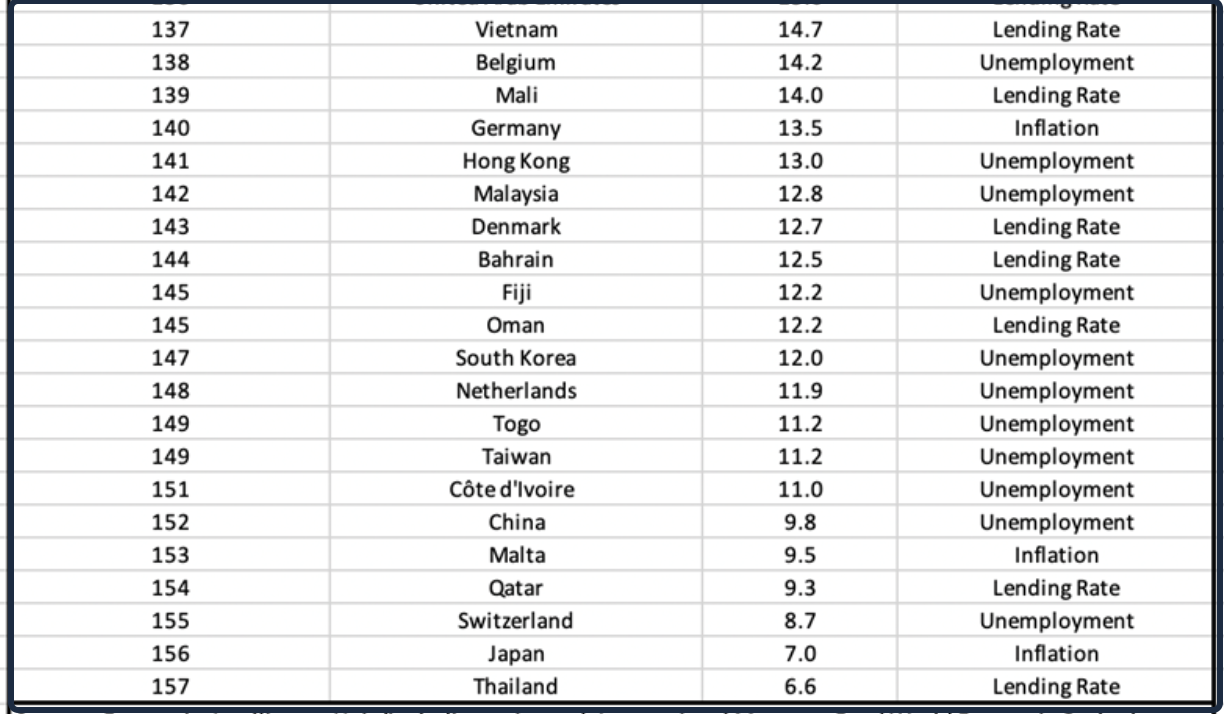 Hanke's HAMI Index