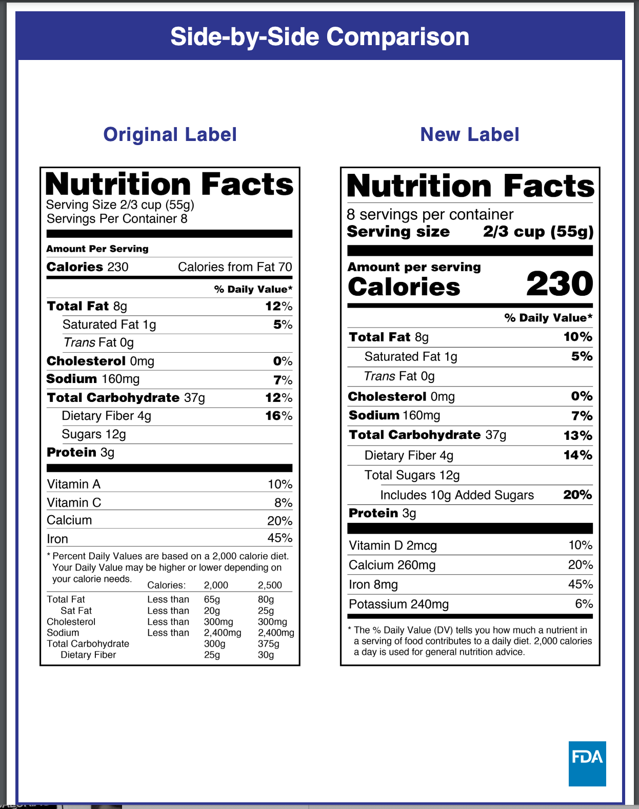 the best food labels