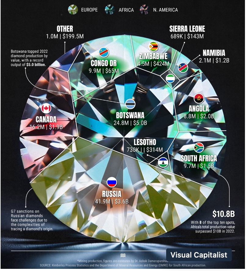 natural resource wealth