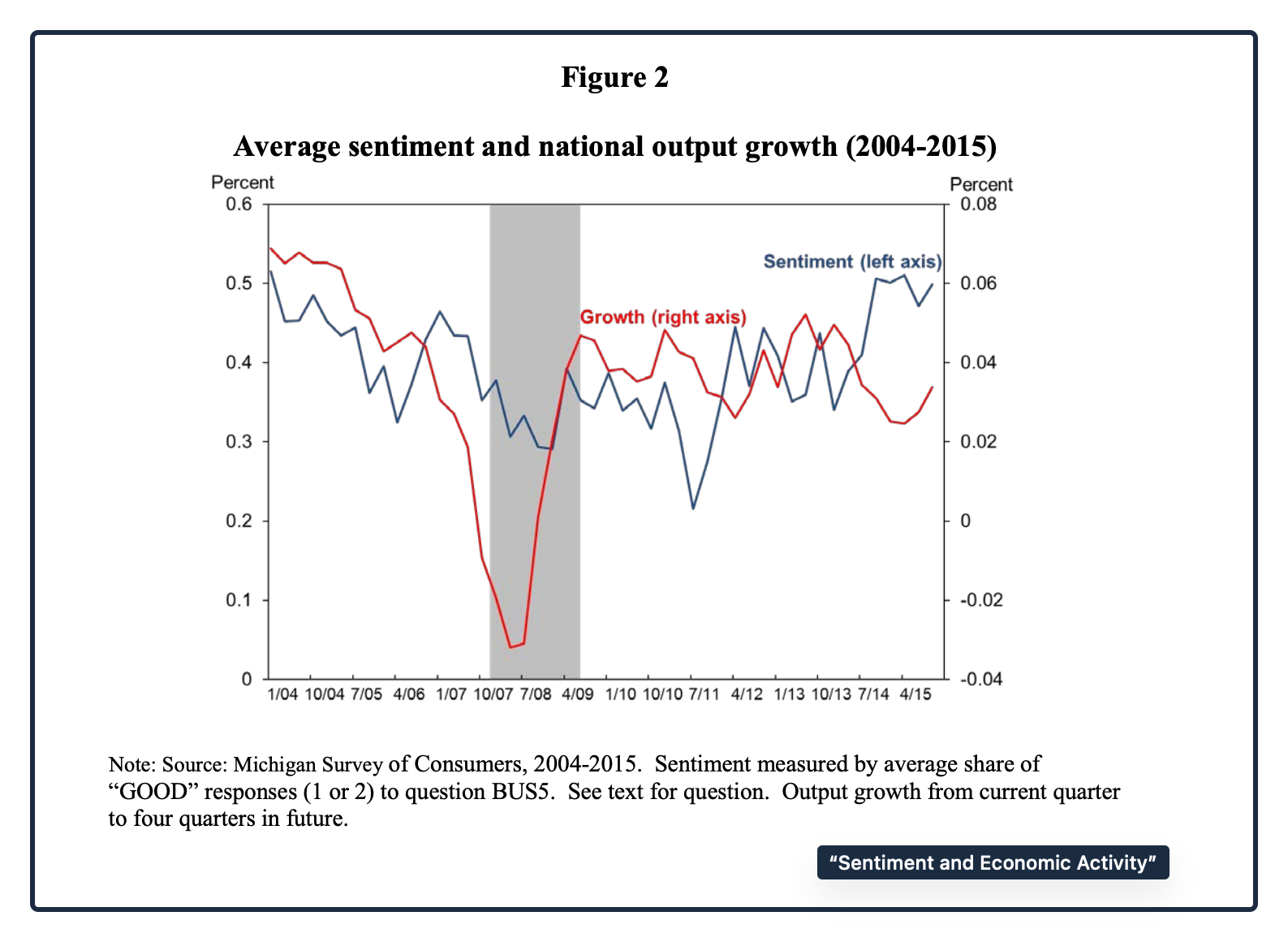 Post election consumer spending
