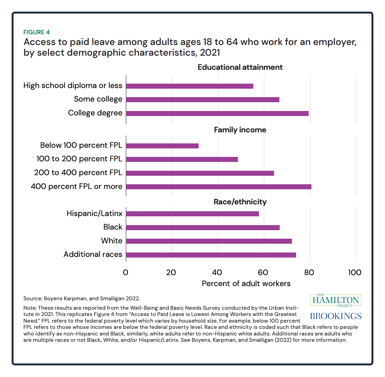 paid leave inequality