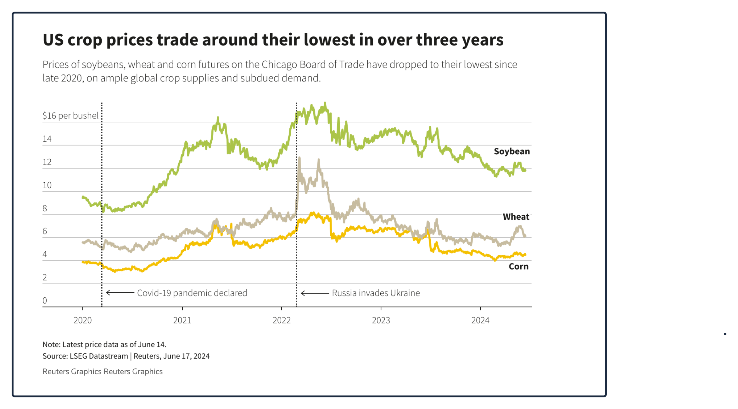 Impact of tariffs