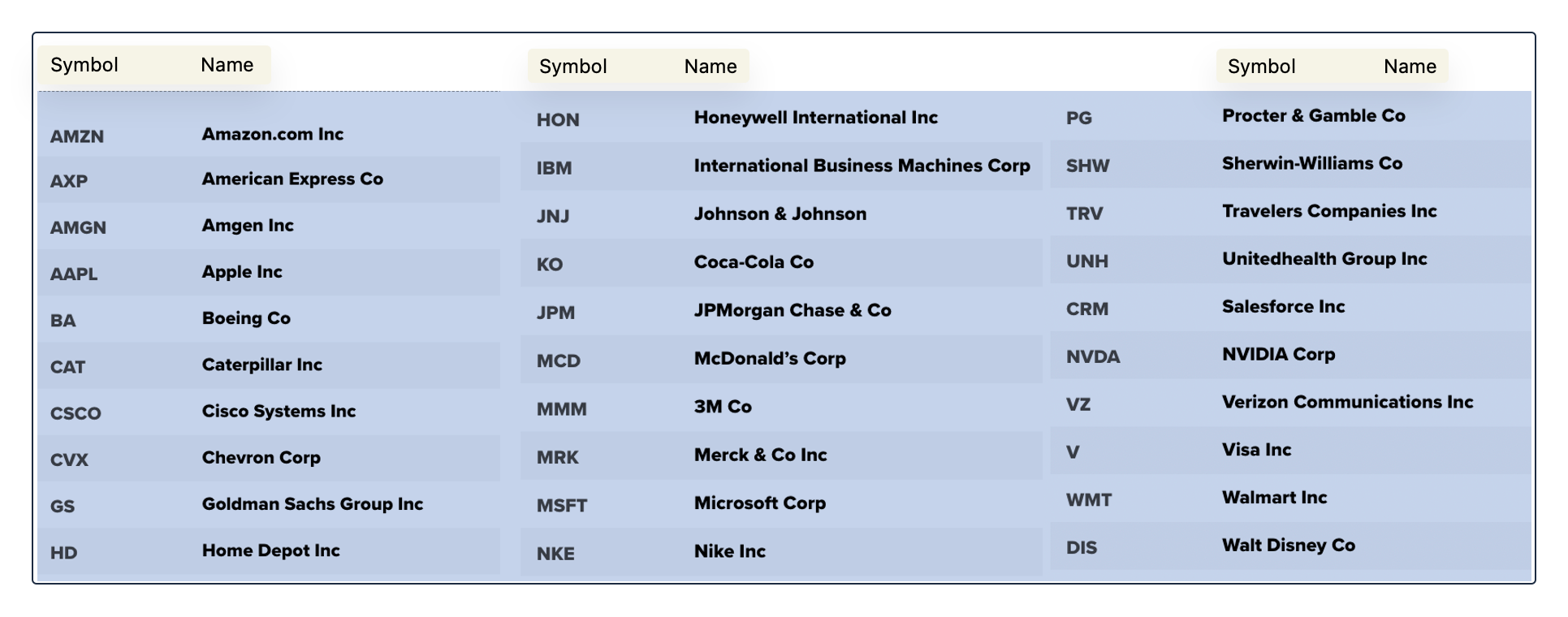 Dow Industrial Average