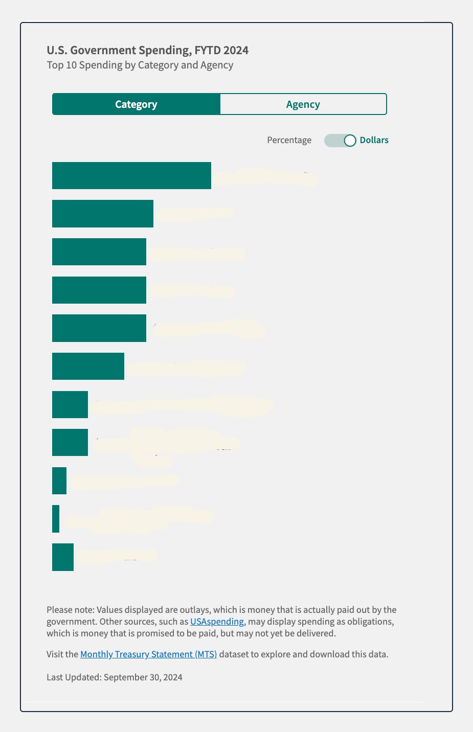 federal spending