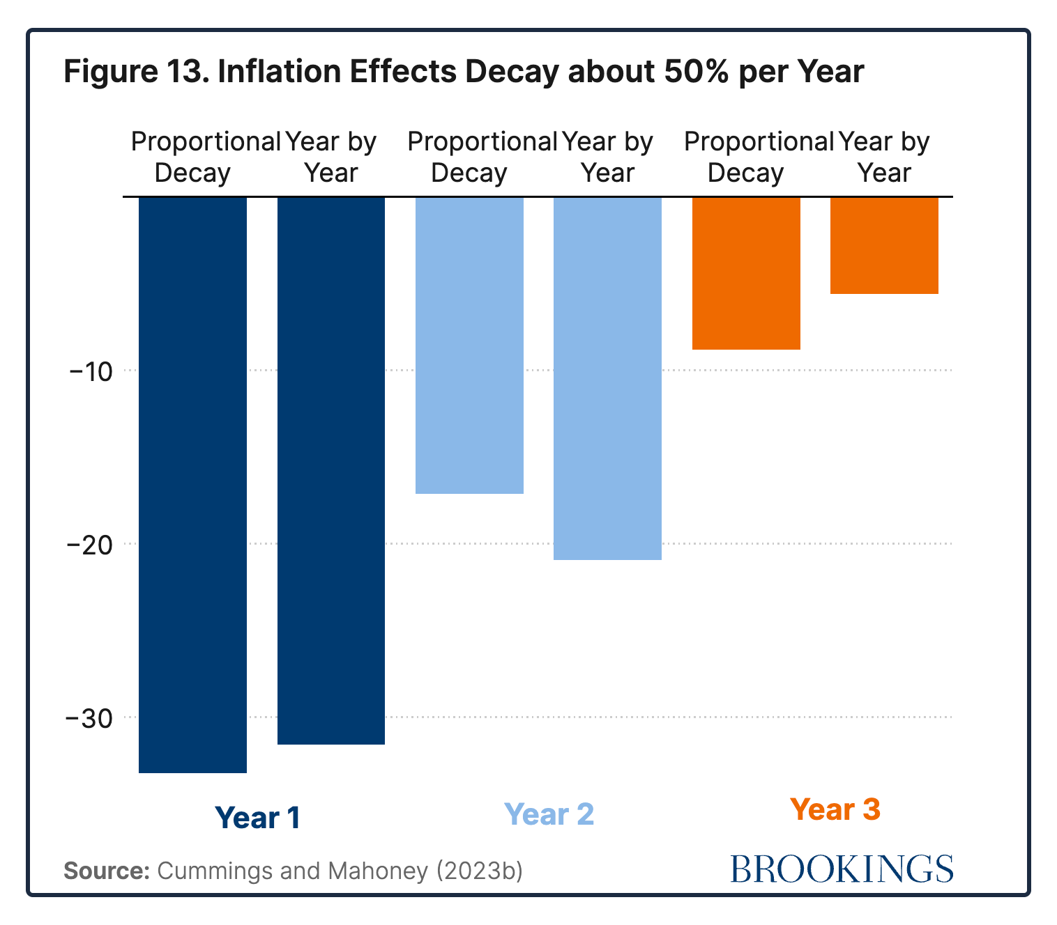 consumer economic disconnect for inflation