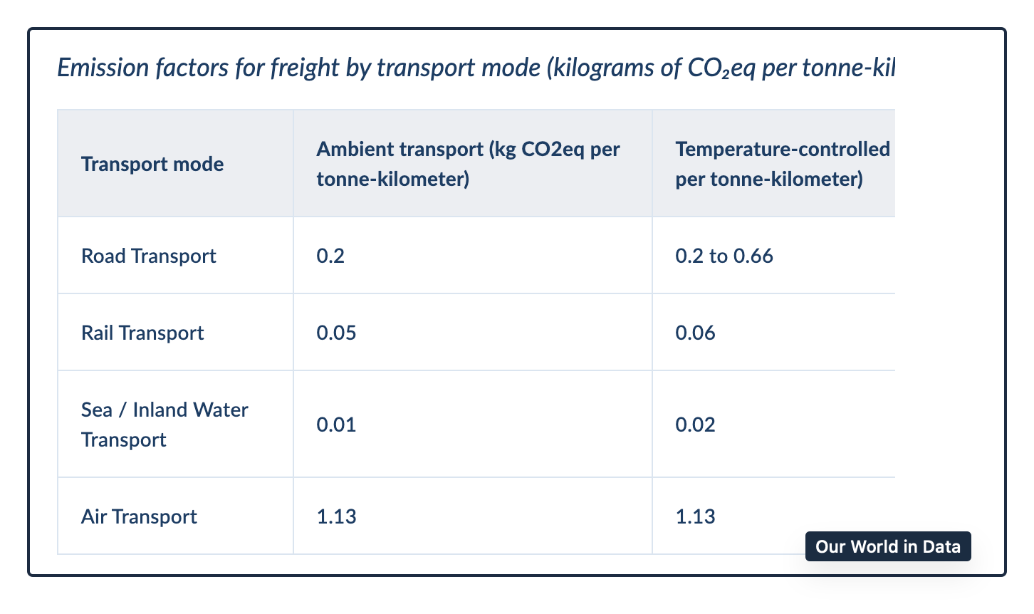 Food's carbon imprint