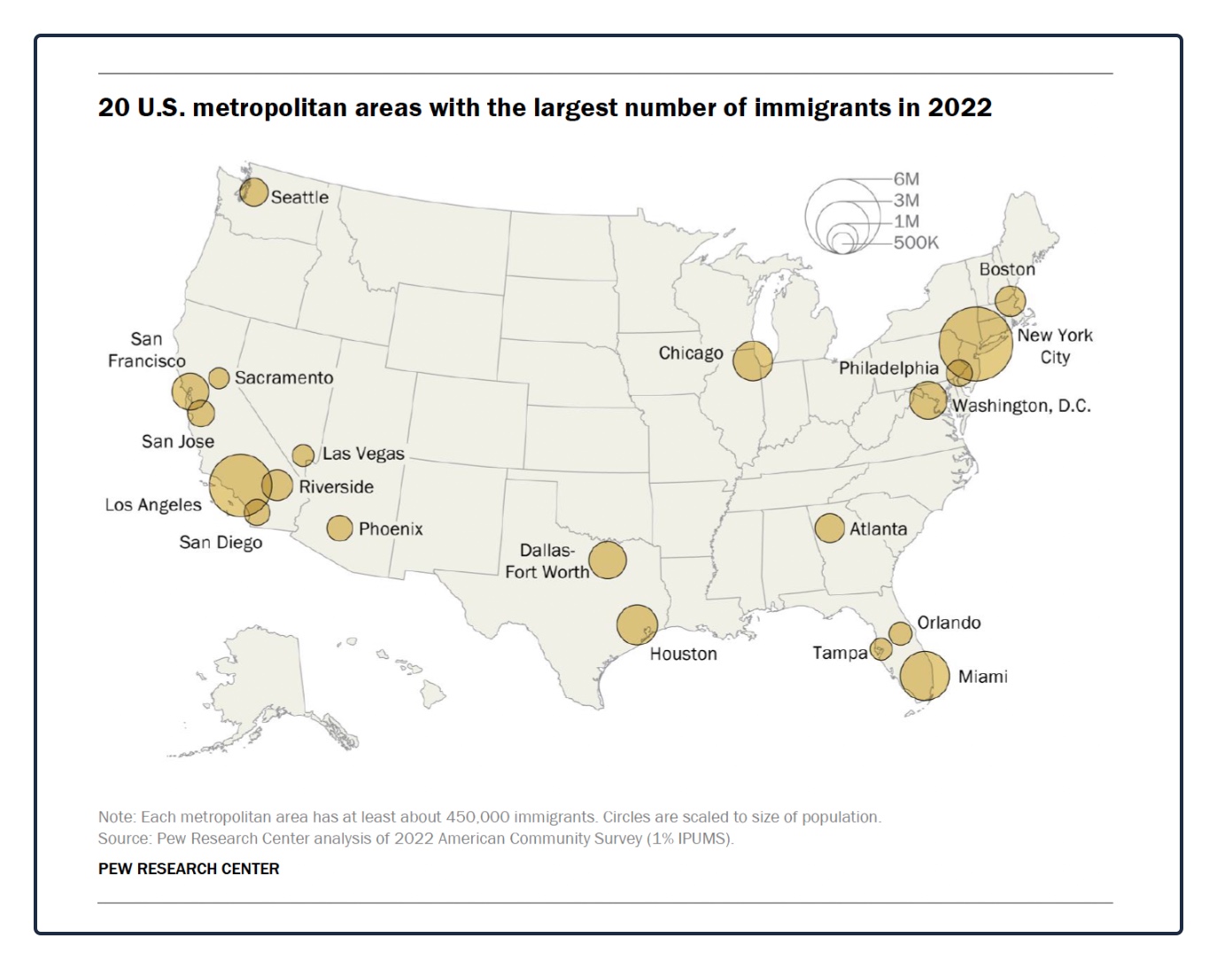 immigration facts