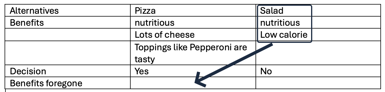 opportunity cost table