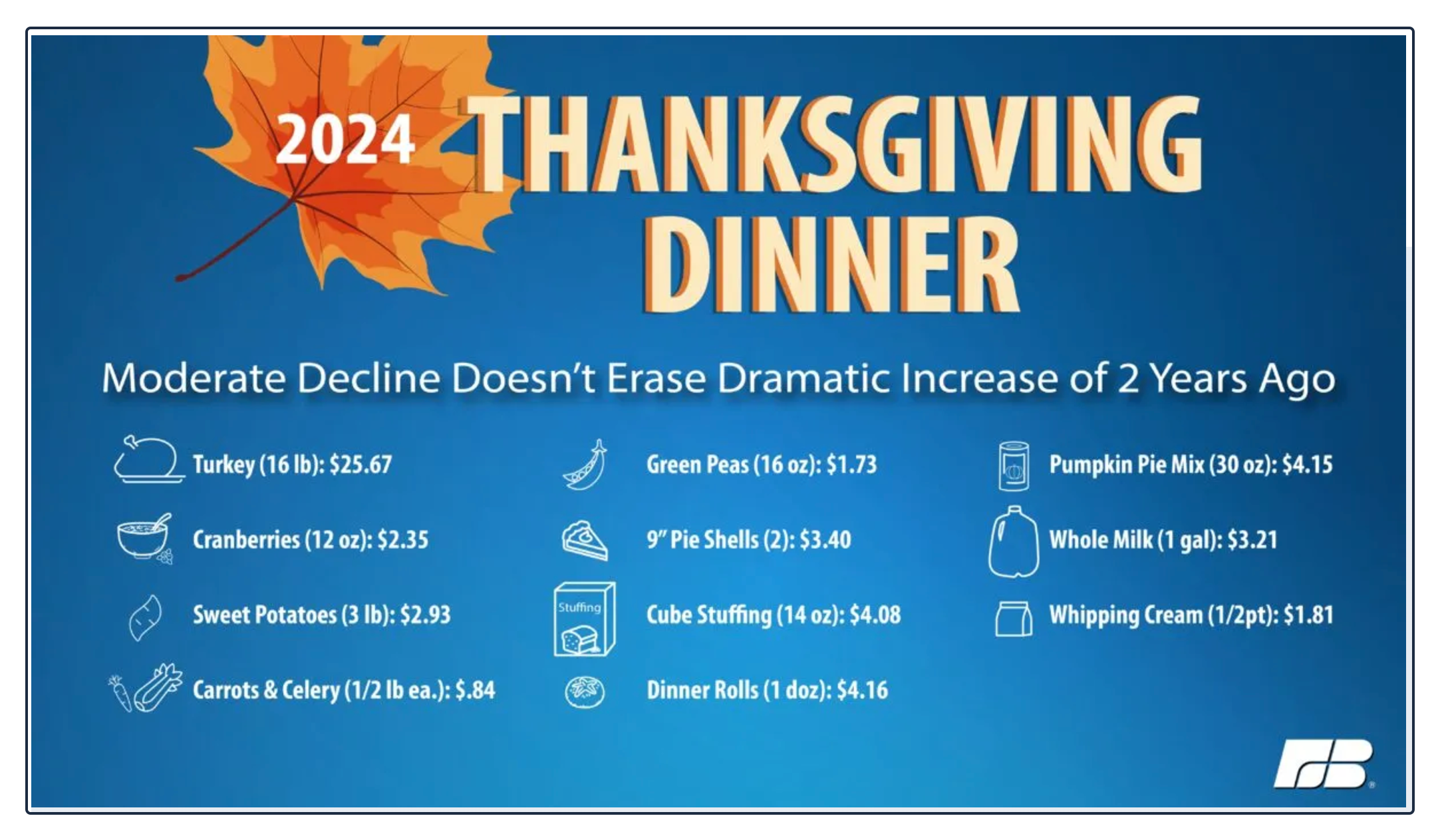 Thanksgiving dinner