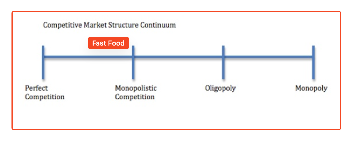 monopolistic competition