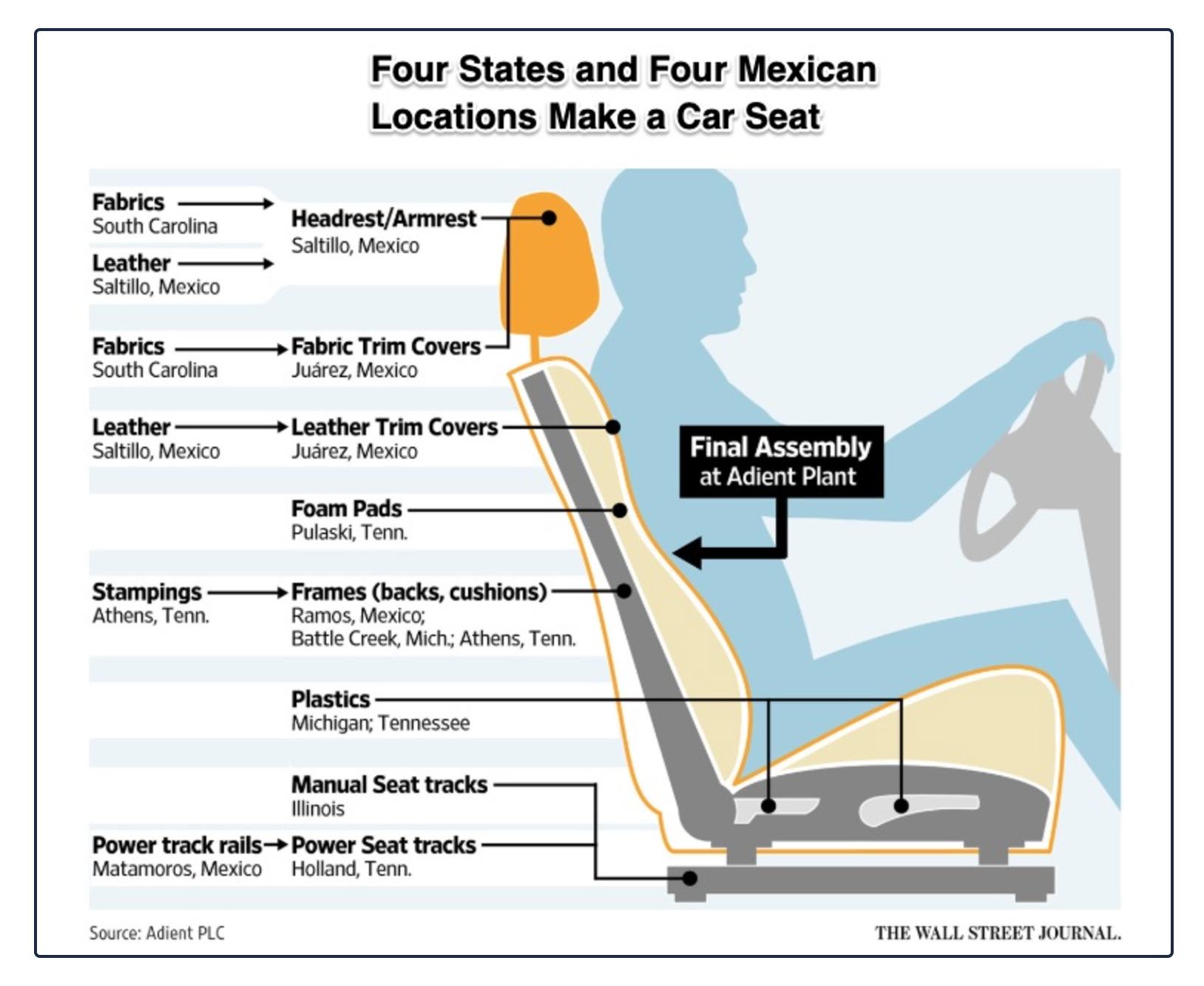 trading with Mexico