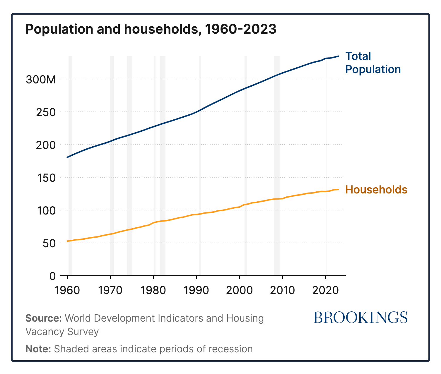 the housing shortage